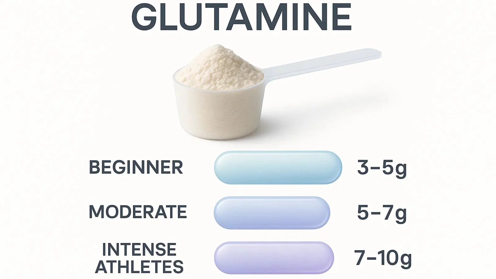 How Much Glutamine Should I Take Daily How-Much-Glutamine-Should-I-Take-Daily