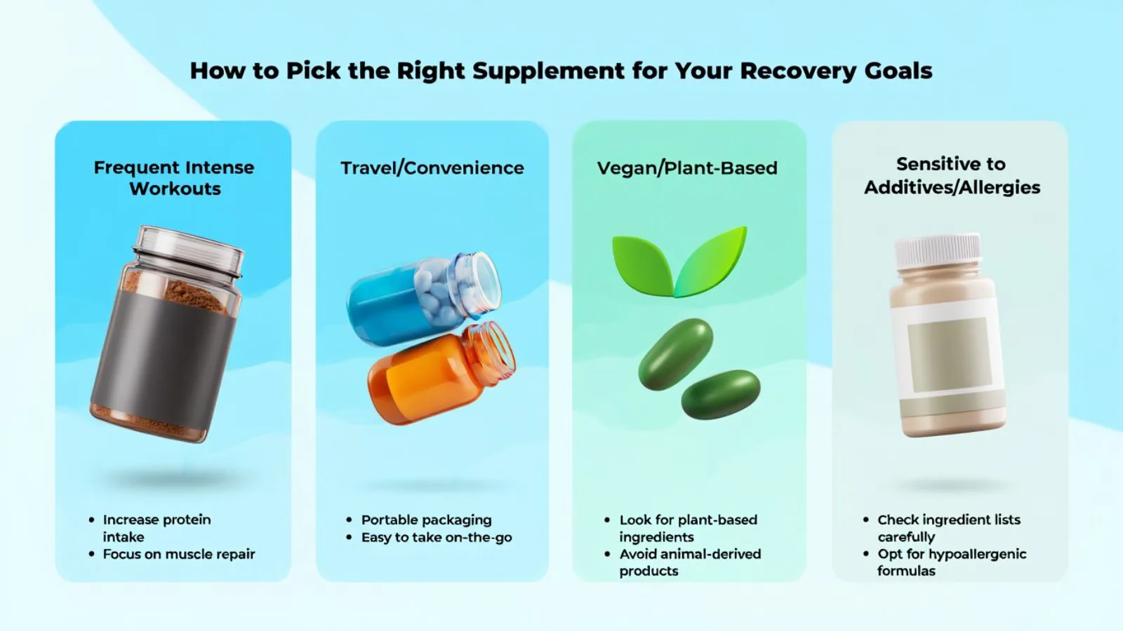 Pick the Right Supplement for Your Recovery Goals How-to-Pick-the-Right-Supplement-for-Your-Recovery