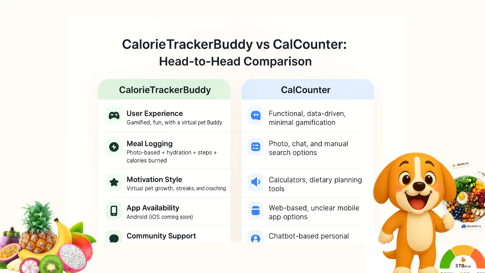 calorietrackerbuddy-vs-calcounter-head-to-head-comparison