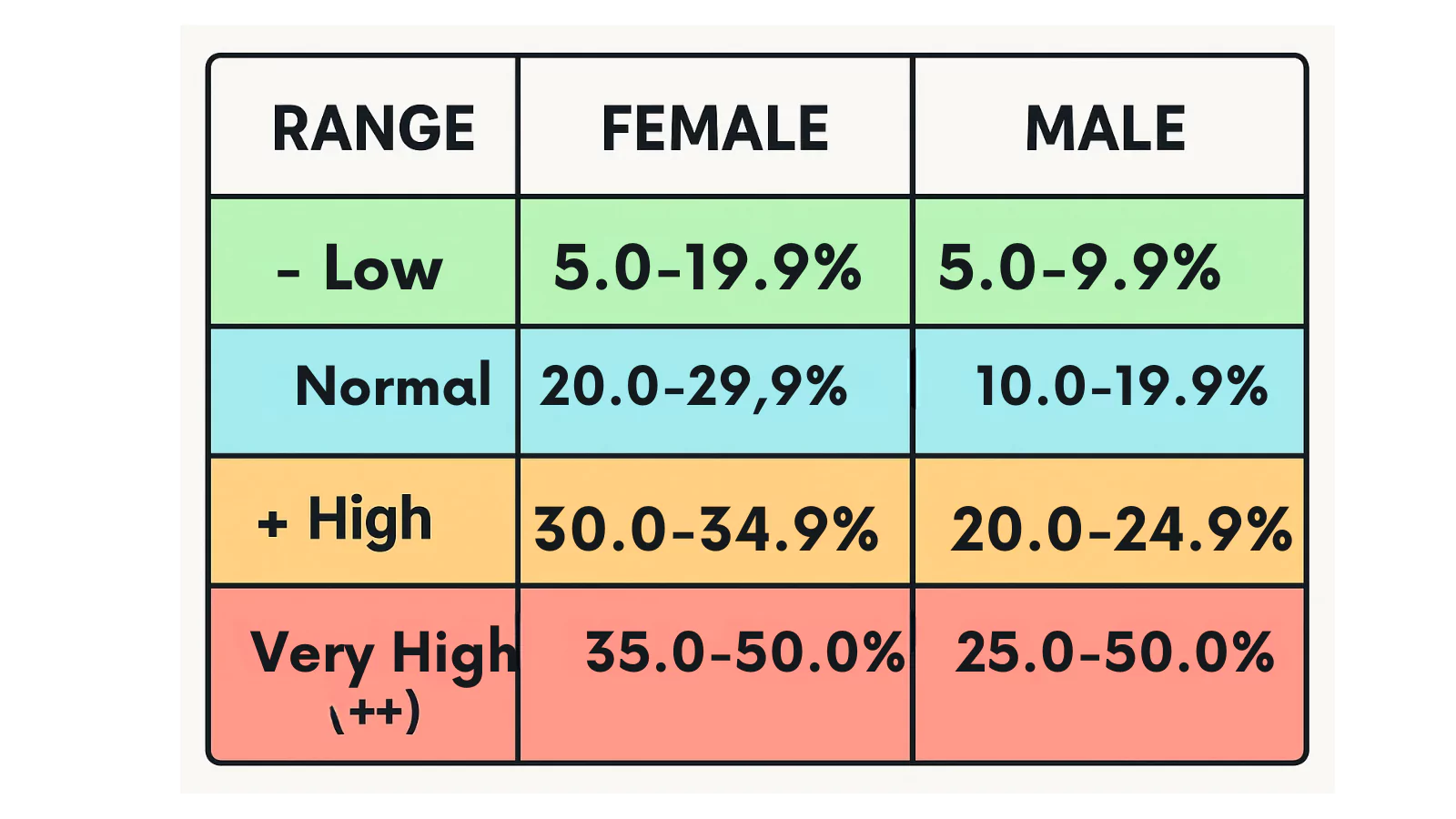 healthy-body-fat-range