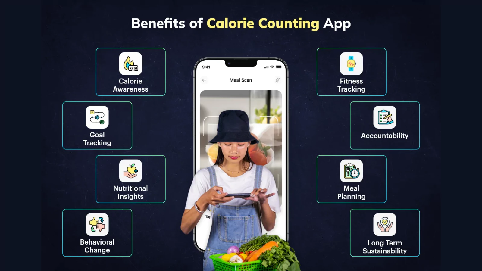 what-is-the-best-calorie-counting-app-for-different-users