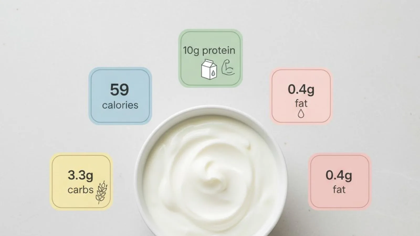 greek-yogurt-nutrition-a-detailed-breakdown