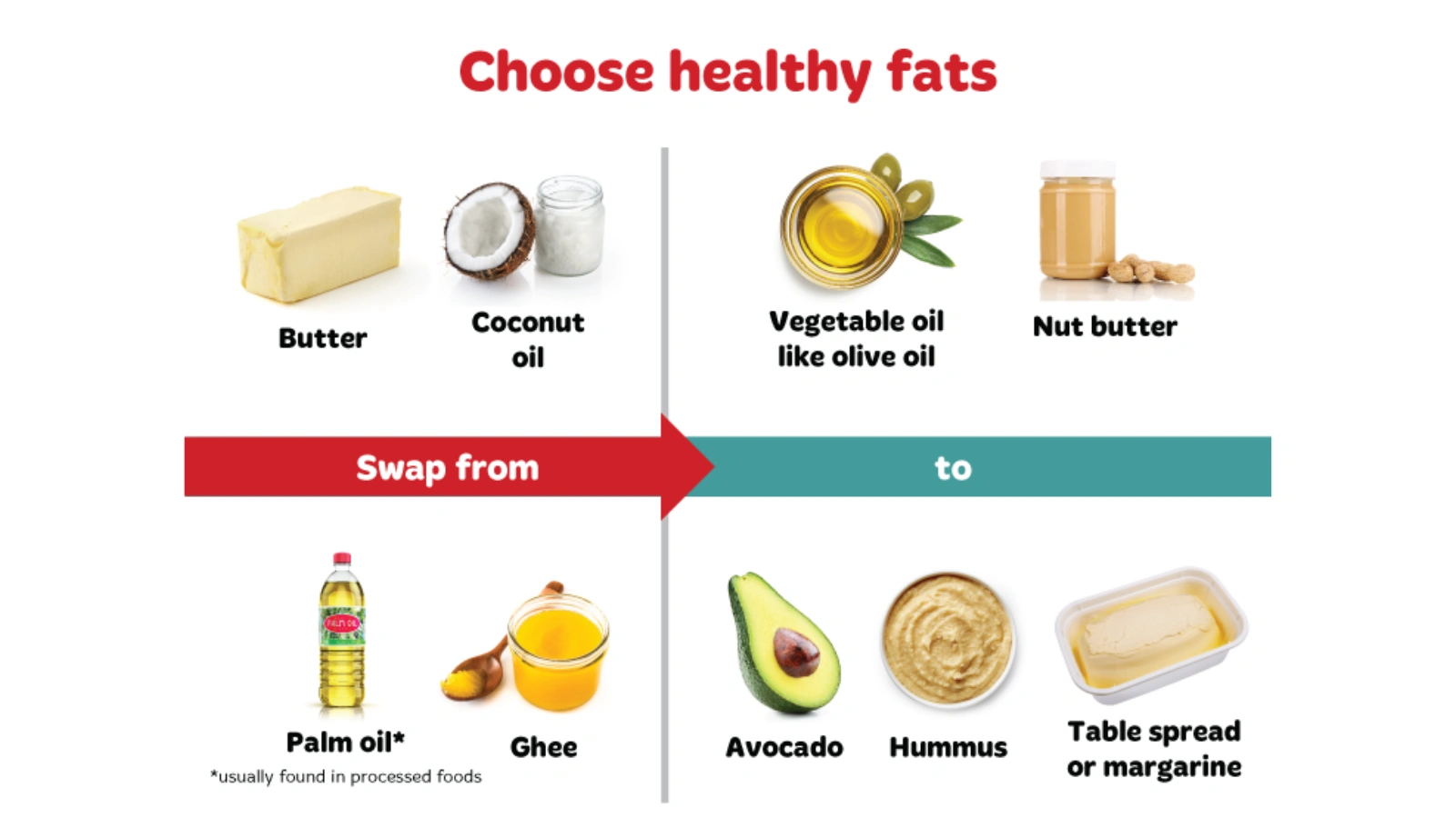What-Heart-Healthy-Food-Swaps-Can-Improve-Your-Heart-Health