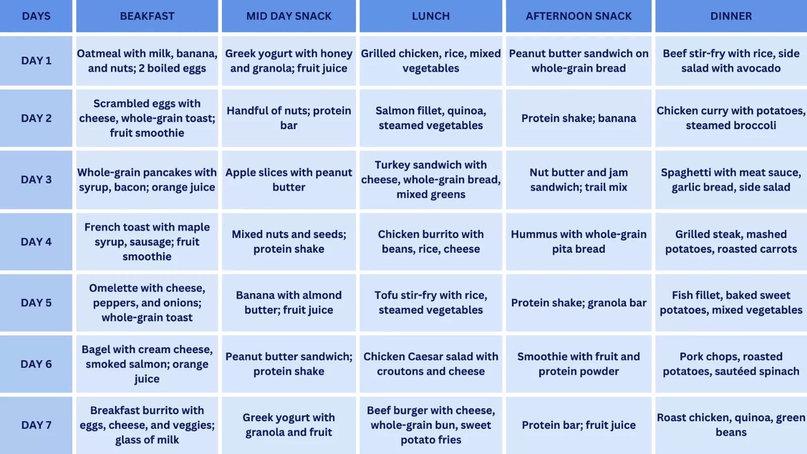 sample-weight-gain-diet-chart
