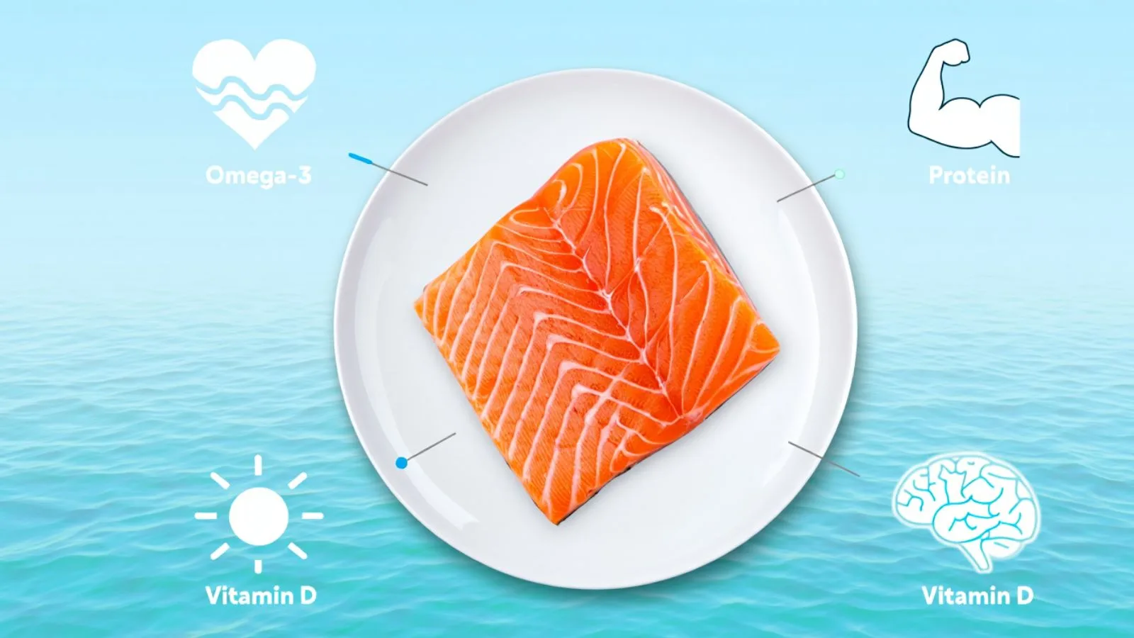 nutrition value of fish nutritional-value-of-fish