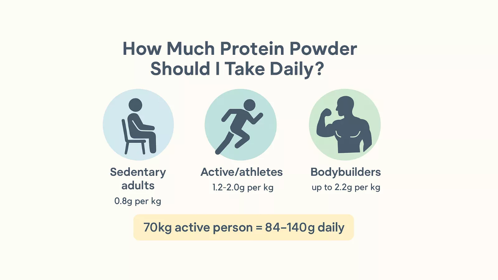 how-much-protein-powder-daily