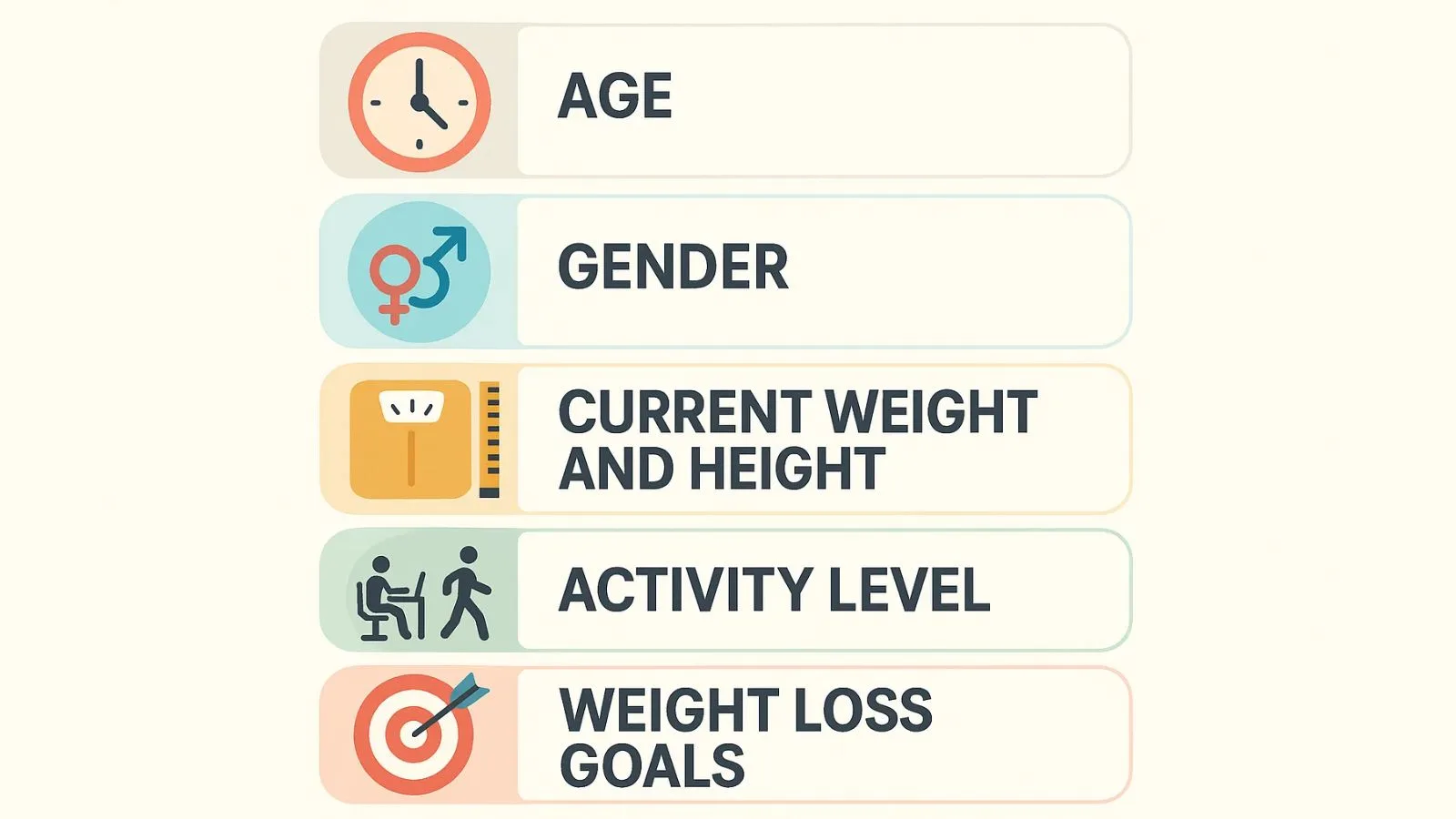 the-components-that-make-your-calculation-accurate