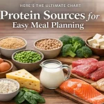 chart-protein-sources