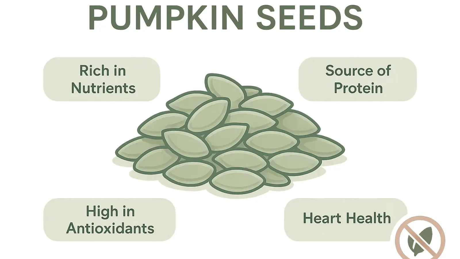 Potential-Considerations