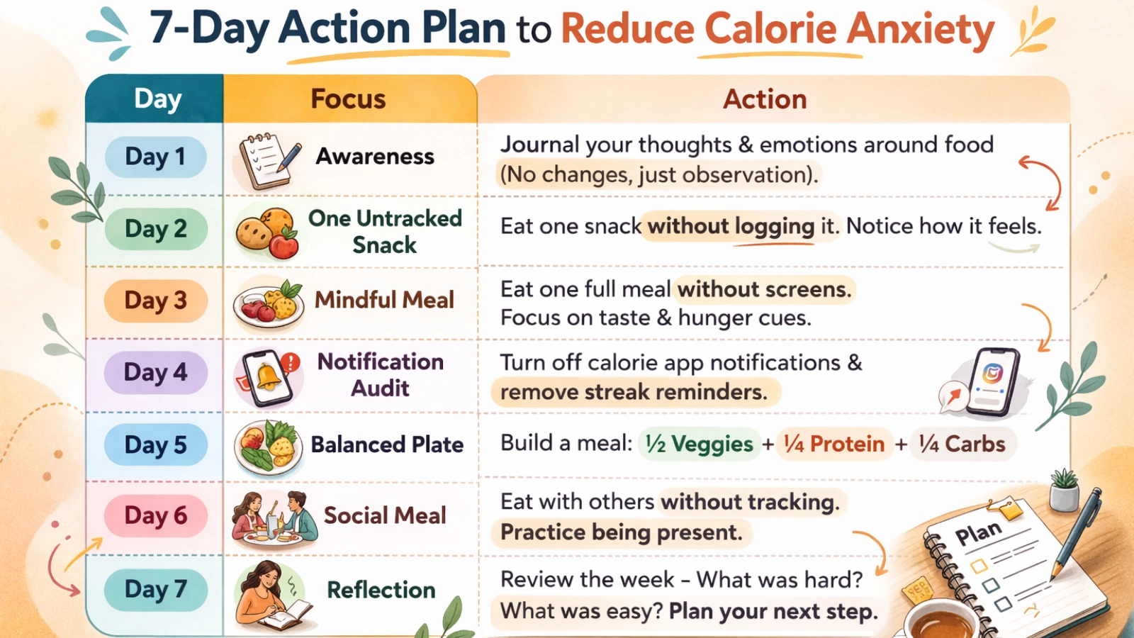 7-day-action-plan-to-start-reducing-calorie-anxiety