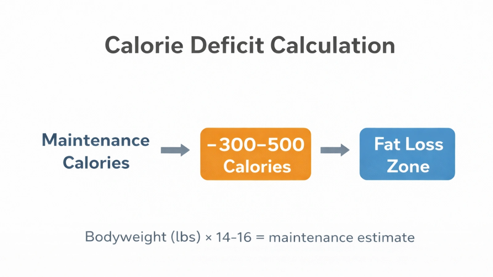 how-to-calculate-calorie-deficit-accurately