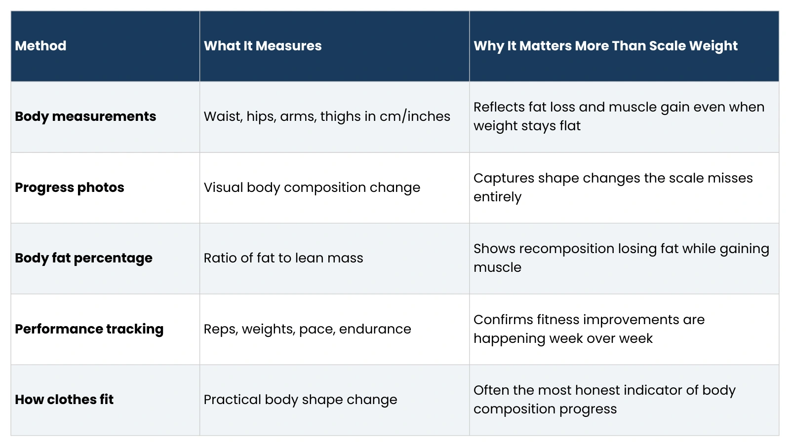 how-to-track-progress-beyond-the-scale
