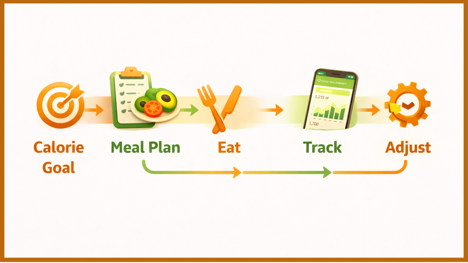 how-does-a-meal-plan-calorie-app-figure-out-what-you-need
