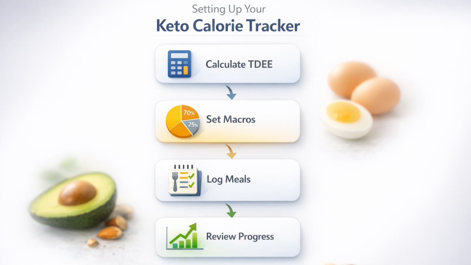 how-to-set-up-keto-macros