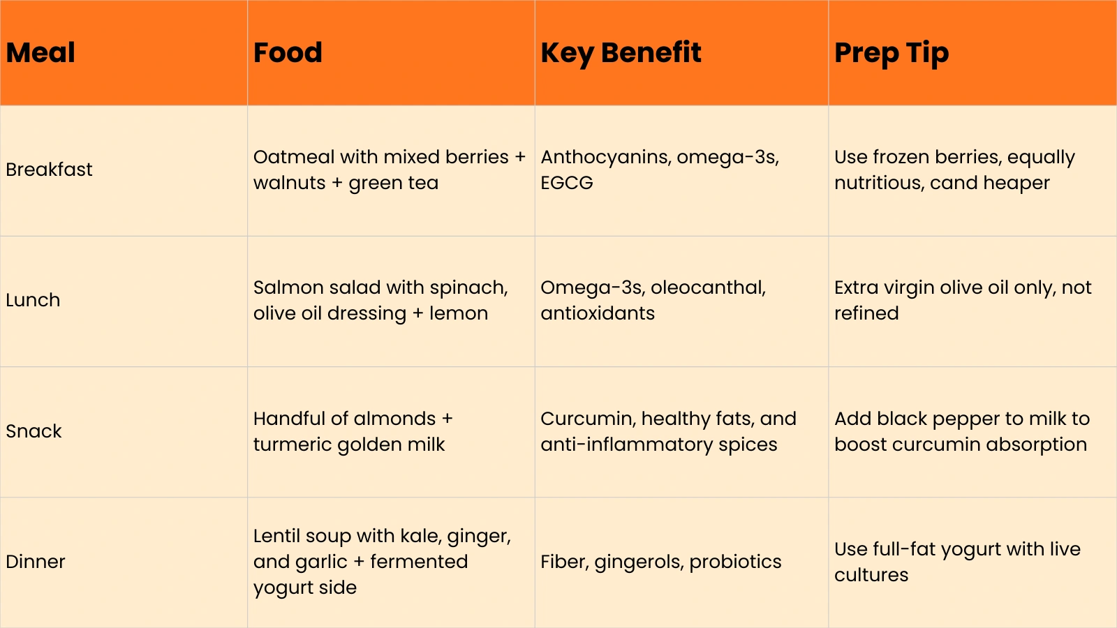 sample-1-day-anti-inflammatory-meal-plan