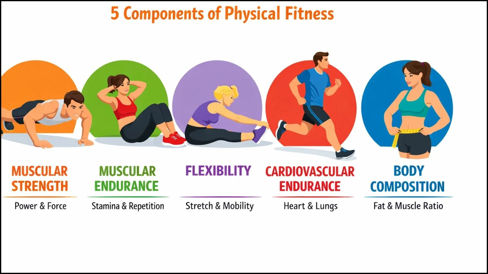 what-is-a-fitness-test