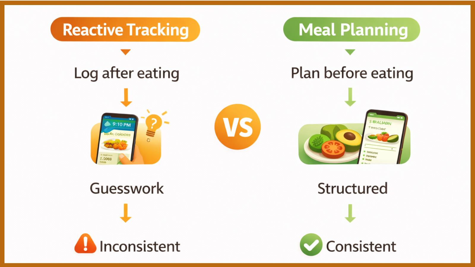 what-is-a-calorie-app-with-a-built-in-meal-plan