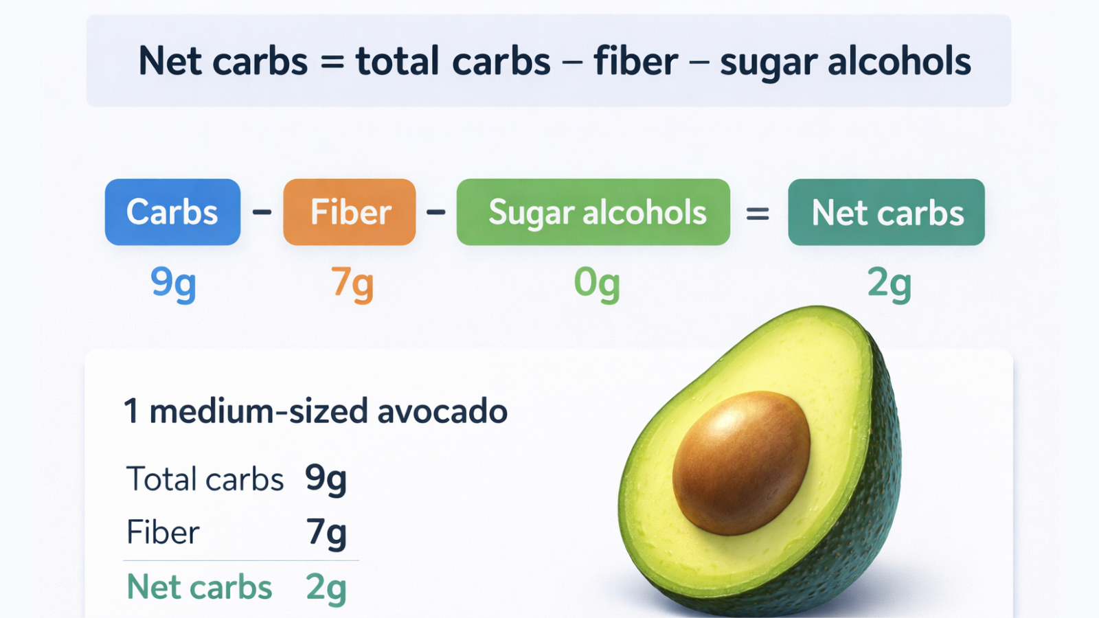 keto-calorie-tracker