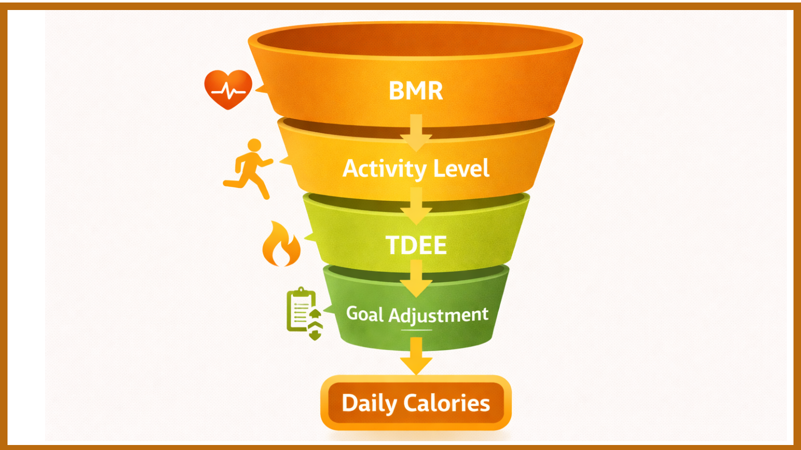 math-behind-calorie-target